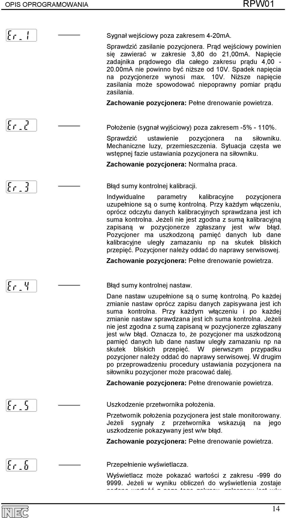 Zachowanie pozycjonera: Pełne drenowanie powietrza. Położenie (sygnał wyjściowy) poza zakresem -5% - 110%. Sprawdzić ustawienie pozycjonera na siłowniku. Mechaniczne luzy, przemieszczenia.