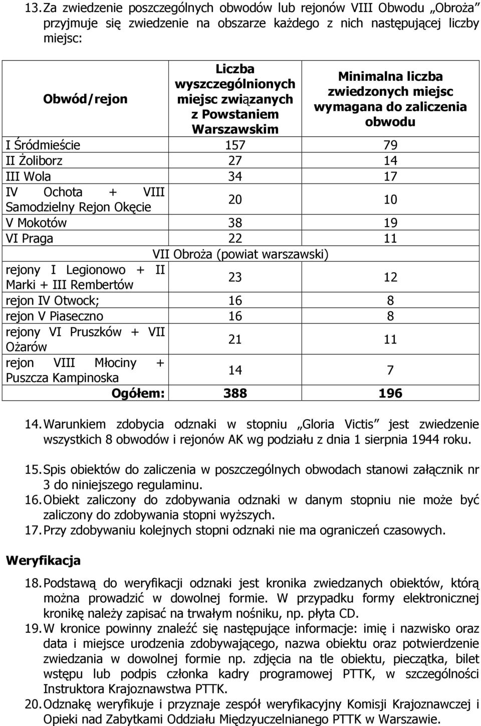 Okęcie V Mokotów 38 19 VI Praga 22 11 VII ObroŜa (powiat warszawski) rejony I Legionowo + II 23 12 Marki + III Rembertów rejon IV Otwock; 16 8 rejon V Piaseczno 16 8 rejony VI Pruszków + VII OŜarów