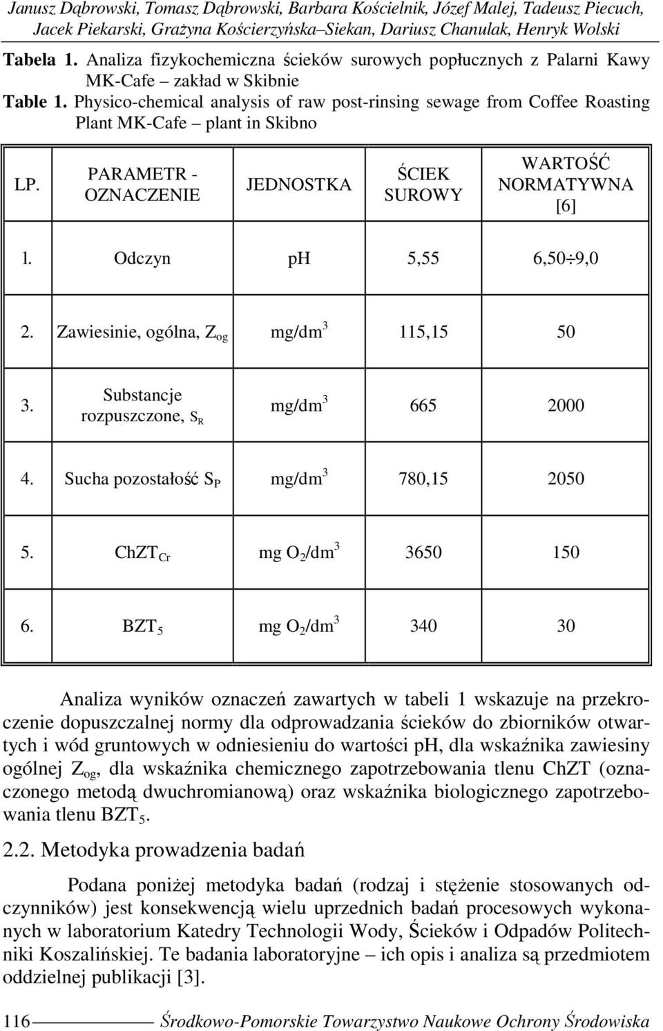 Physico-chemical analysis of raw post-rinsing sewage from Coffee Roasting Plant MK-Cafe plant in Skibno LP. PARAMETR - OZNACZENIE JEDNOSTKA ŚCIEK SUROWY WARTOŚĆ NORMATYWNA [6] l.