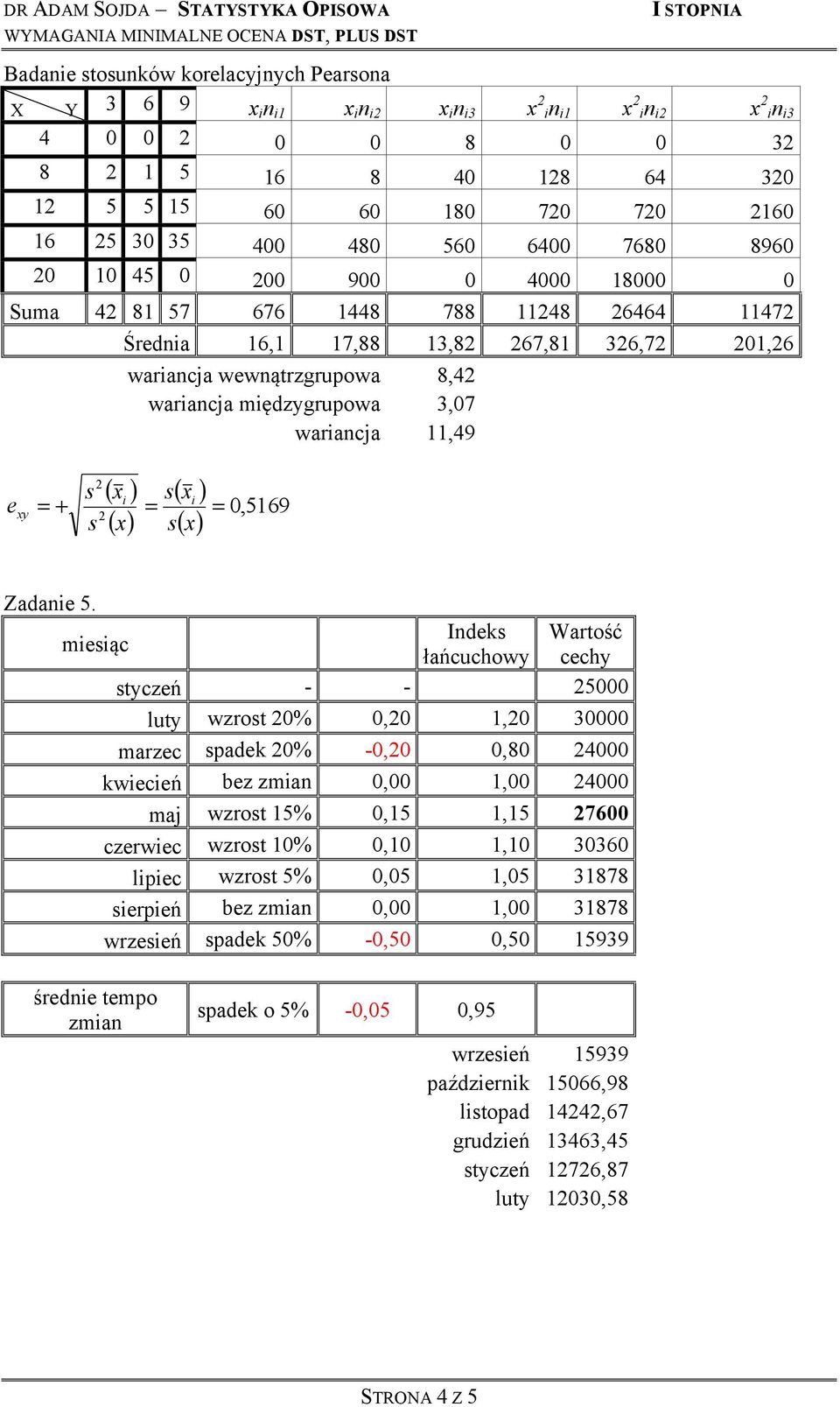 x) = 0,5169 Zadane 5.