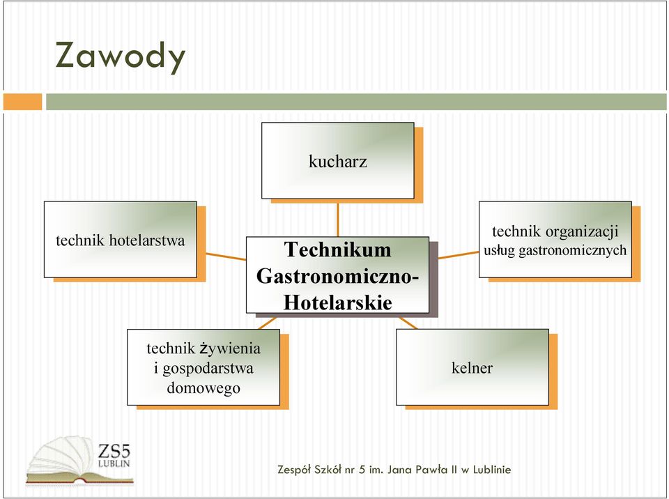 technik organizacji usług usług gastronomicznych