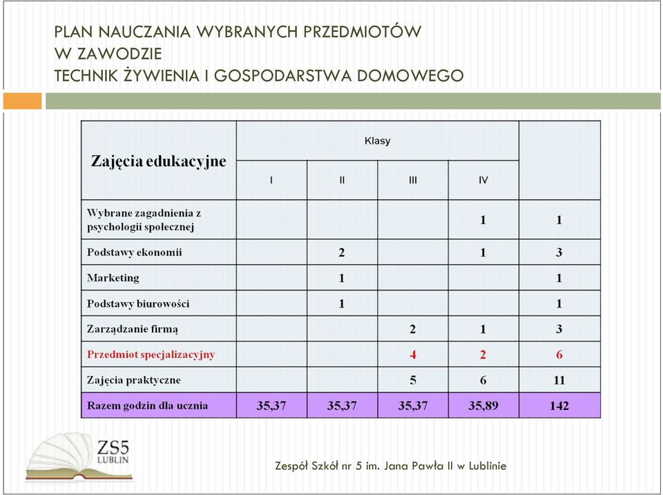 W ZAWODZIE TECHNIK