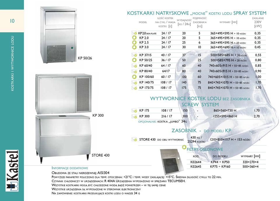 0 24 / 17 30 10 365 495 690 H + 10 nóżki 0,45 KP 37/15 40 / 17 37 15 500 585 685 H + 20 nóżki 0,55 KP 50/25 36 / 17 50 25 500 585 795 H + 20 nóżki 0,80 KP 60/40 64 / 17 60 40 740x605x915 H + 55 85