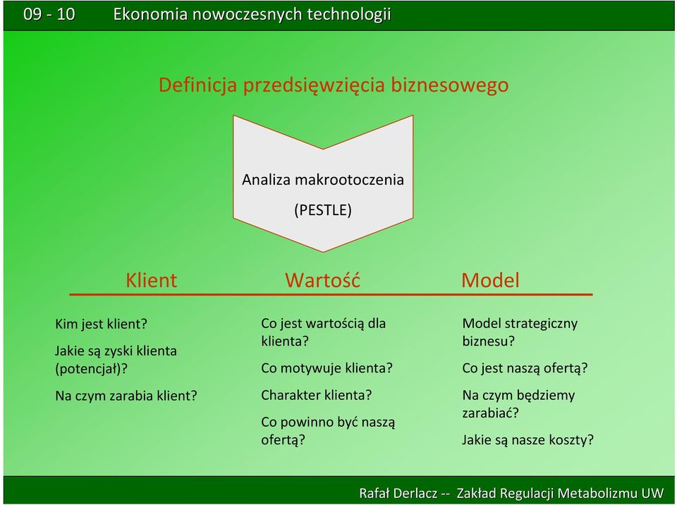 Co jest wartością dla klienta? Co motywuje klienta? Charakter klienta?