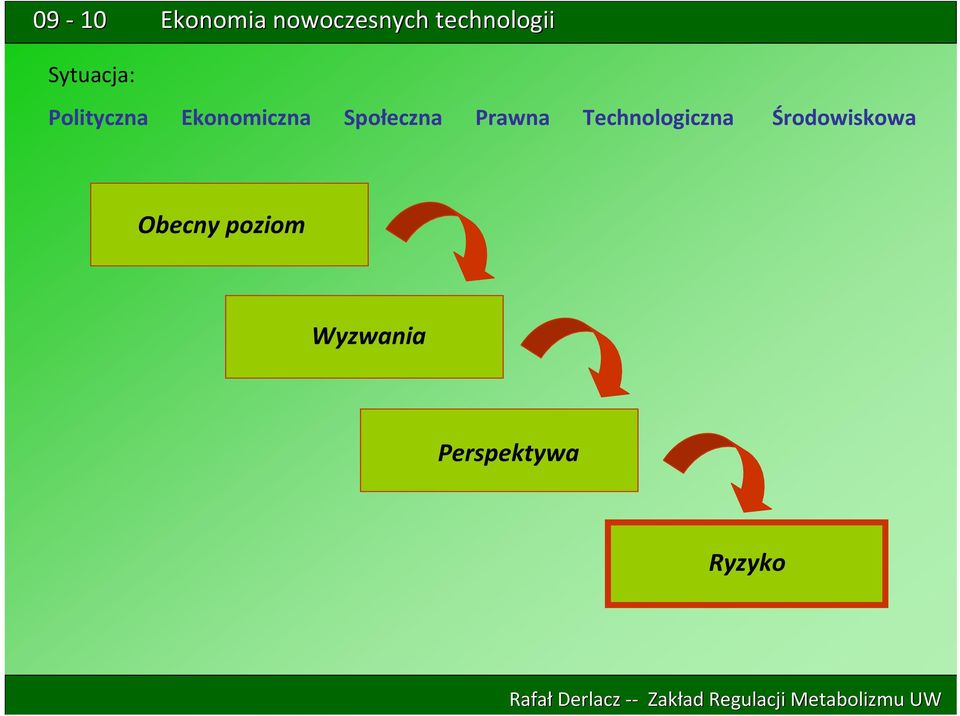 Technologiczna Środowiskowa