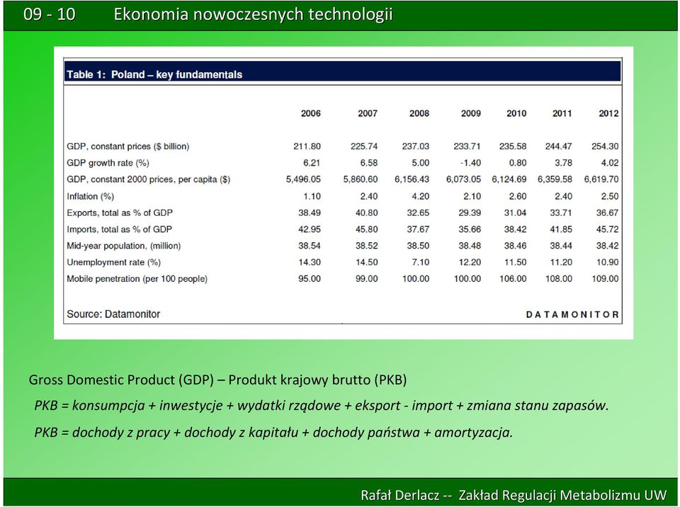 eksport import + zmiana stanu zapasów.