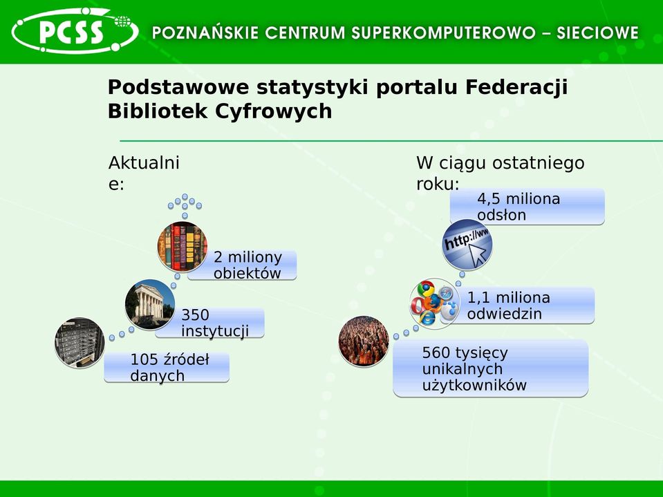 miliona odsłon 2 miliony obiektów 350 instytucji 105