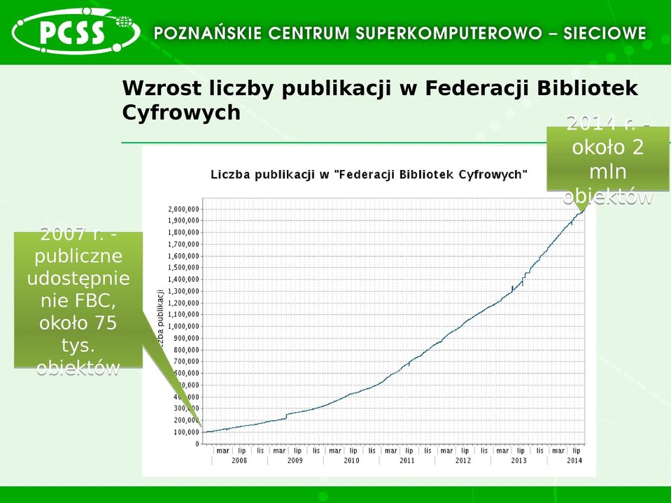 około 2 mln obiektów 2007 r.