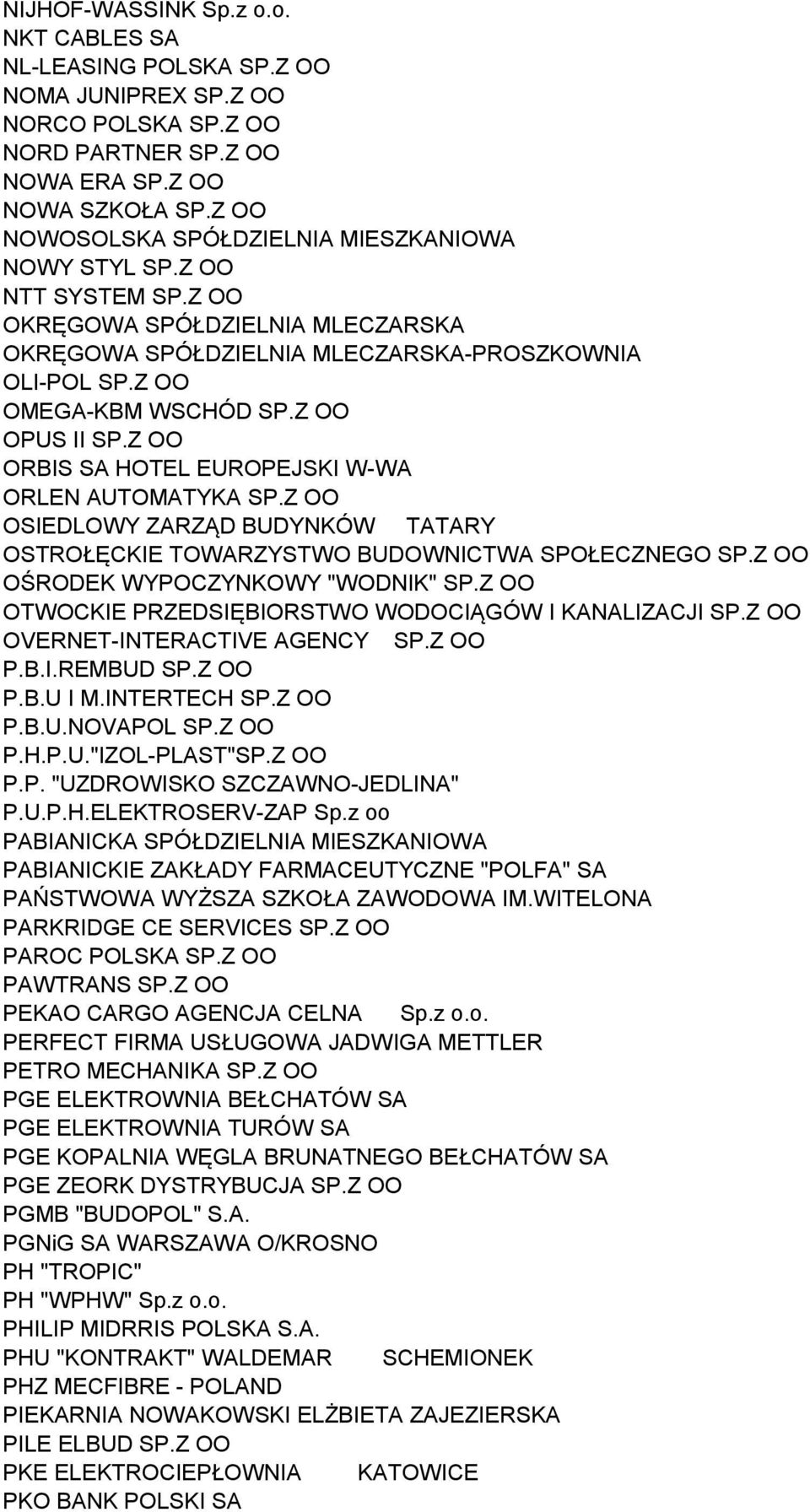 Z OO OPUS II SP.Z OO ORBIS SA HOTEL EUROPEJSKI W-WA ORLEN AUTOMATYKA SP.Z OO OSIEDLOWY ZARZĄD BUDYNKÓW TATARY OSTROŁĘCKIE TOWARZYSTWO BUDOWNICTWA SPOŁECZNEGO SP.Z OO OŚRODEK WYPOCZYNKOWY "WODNIK" SP.