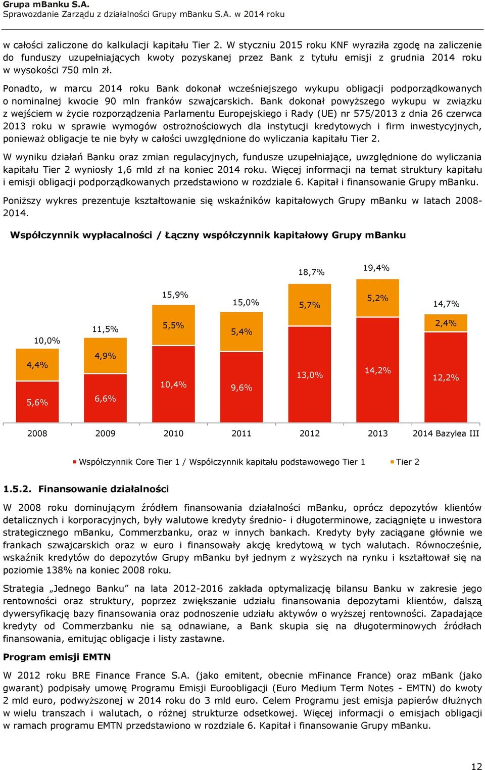 Ponadto, w marcu 2014 roku Bank dokonał wcześniejszego wykupu obligacji podporządkowanych o nominalnej kwocie 90 mln franków szwajcarskich.