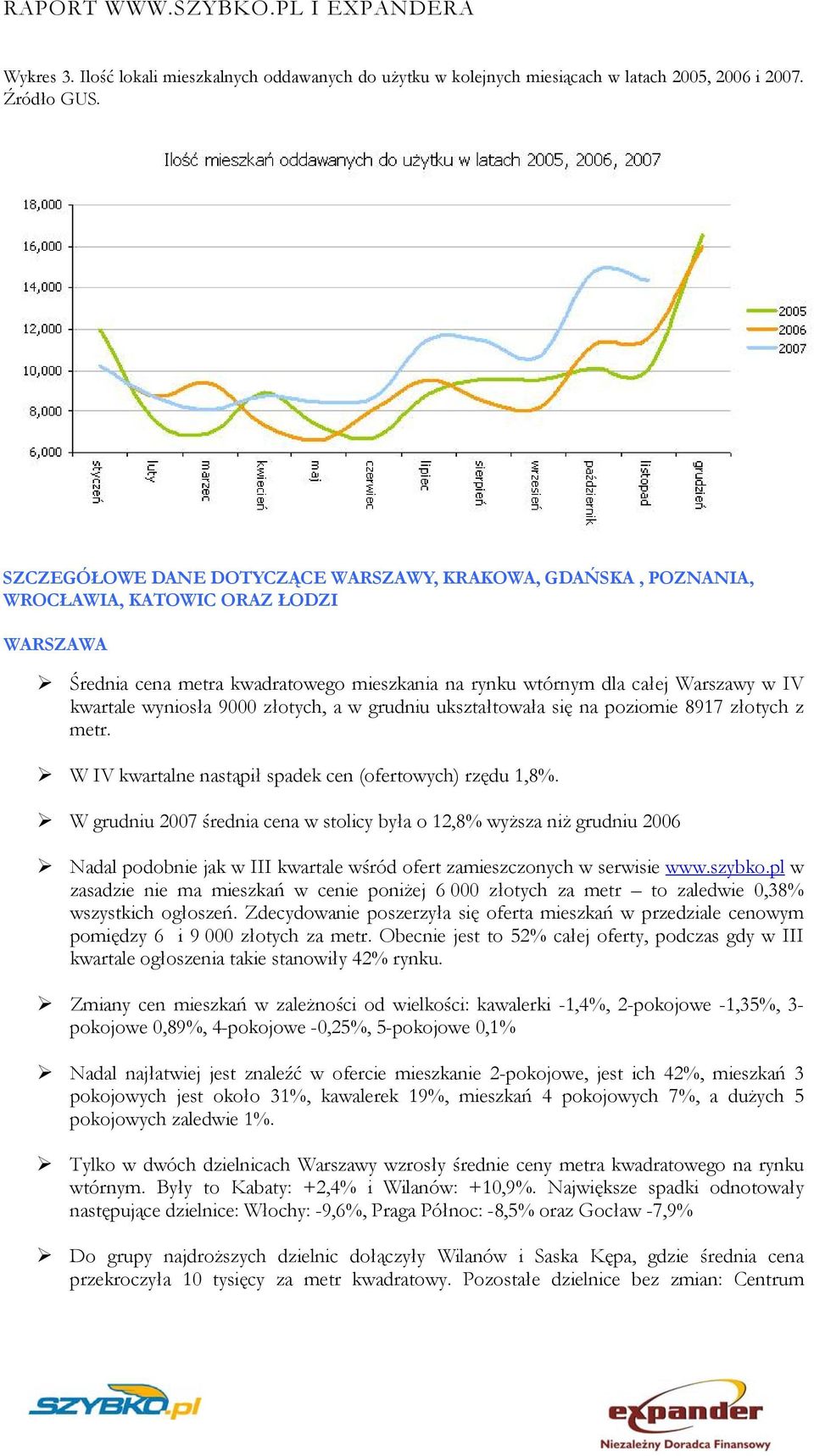 wyniosła 9000 złotych, a w grudniu ukształtowała się na poziomie 8917 złotych z metr. W IV kwartalne nastąpił spadek cen (ofertowych) rzędu 1,8%.