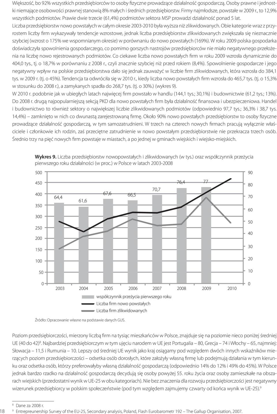 Liczba przedsiębiorstw nowo powstałych w całym okresie 2003-2010 była wyższa niż zlikwidowanych.