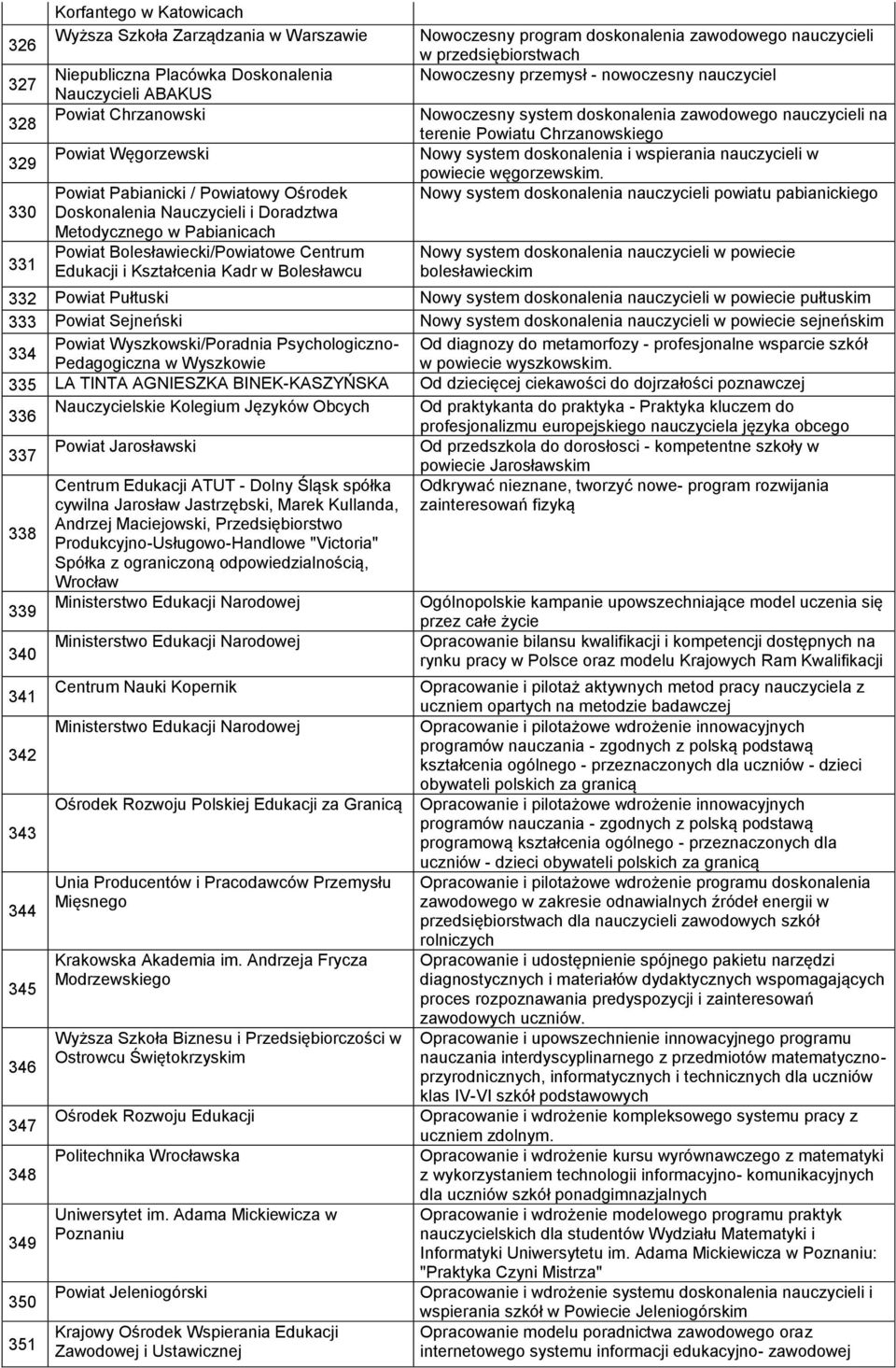 zawodowego nauczycieli w przedsiębiorstwach Nowoczesny przemysł - nowoczesny nauczyciel Nowoczesny system doskonalenia zawodowego nauczycieli na terenie Powiatu Chrzanowskiego Nowy system