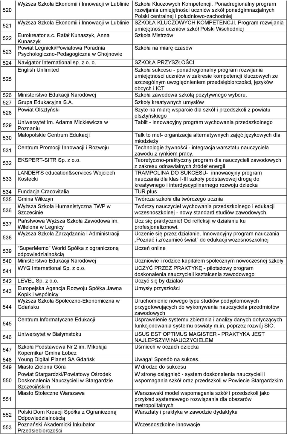 Program rozwijania umiejętności