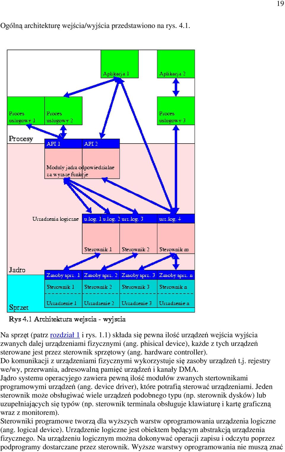 Jdro systemu operacyjego zawiera pewn ilo modułów zwanych stertownikami programowymi urzdze (ang. device driver), które potrafi sterowa urzdzeniami.