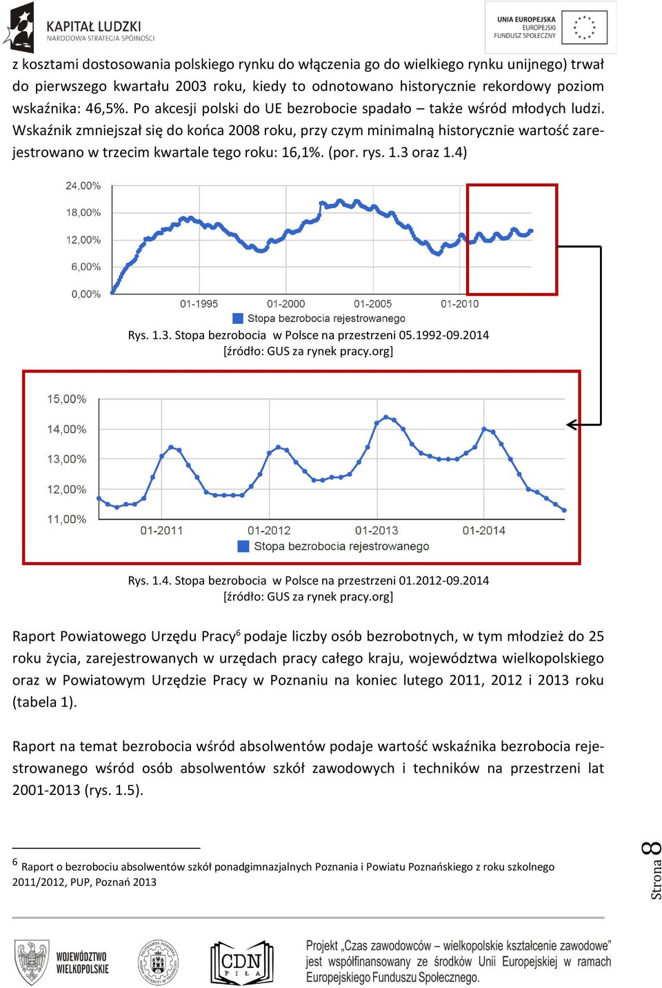 Wskaźnik zmniejszał się do końca 2008 roku, przy czym minimalną historycznie wartość zarejestrowano w trzecim kwartale tego roku: 16,1%. (por. rys. 1.3 oraz 1.4) Rys. 1.3. Stopa bezrobocia w Polsce na przestrzeni 05.