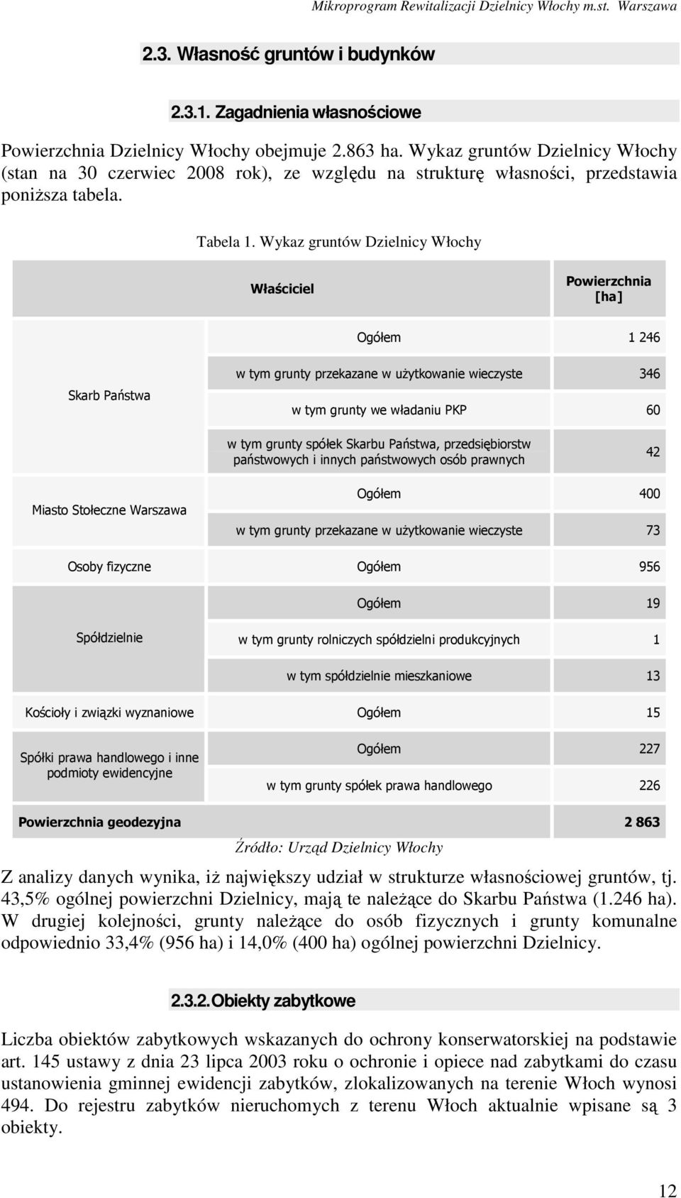 Wykaz gruntów Dzielnicy Włochy Właściciel Powierzchnia [ha] Ogółem 1 246 Skarb Państwa w tym grunty przekazane w uŝytkowanie wieczyste 346 w tym grunty we władaniu PKP 60 w tym grunty spółek Skarbu