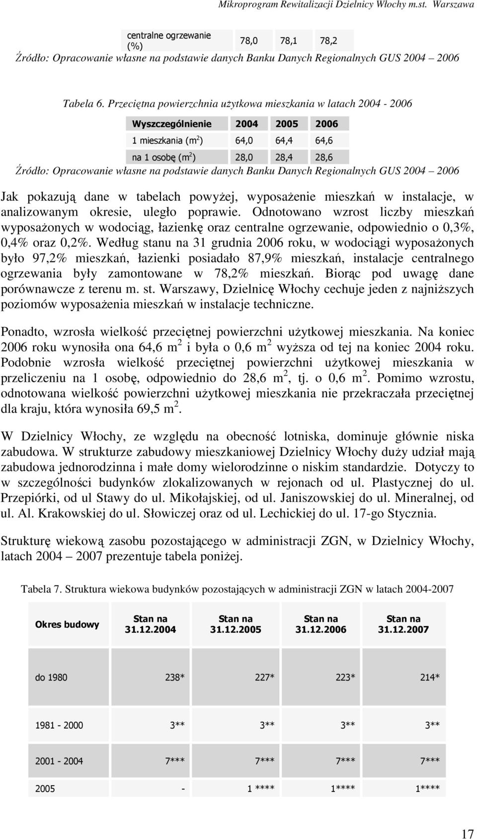 podstawie danych Banku Danych Regionalnych GUS 2004 2006 Jak pokazują dane w tabelach powyŝej, wyposaŝenie mieszkań w instalacje, w analizowanym okresie, uległo poprawie.