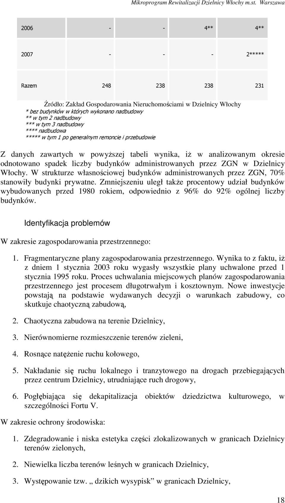 przez ZGN w Dzielnicy Włochy. W strukturze własnościowej budynków administrowanych przez ZGN, 70% stanowiły budynki prywatne.