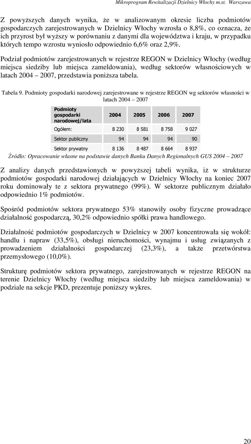 Podział podmiotów zarejestrowanych w rejestrze REGON w Dzielnicy Włochy (według miejsca siedziby lub miejsca zameldowania), według sektorów własnościowych w latach 2004 2007, przedstawia poniŝsza