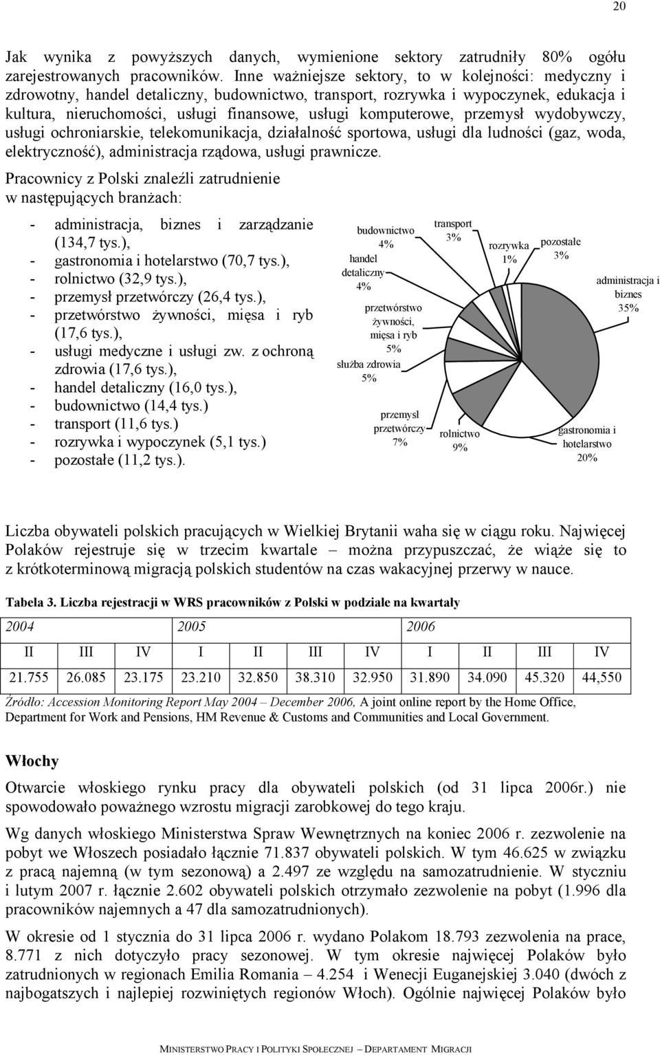 komputerowe, przemysł wydobywczy, usługi ochroniarskie, telekomunikacja, działalność sportowa, usługi dla ludności (gaz, woda, elektryczność), administracja rządowa, usługi prawnicze.