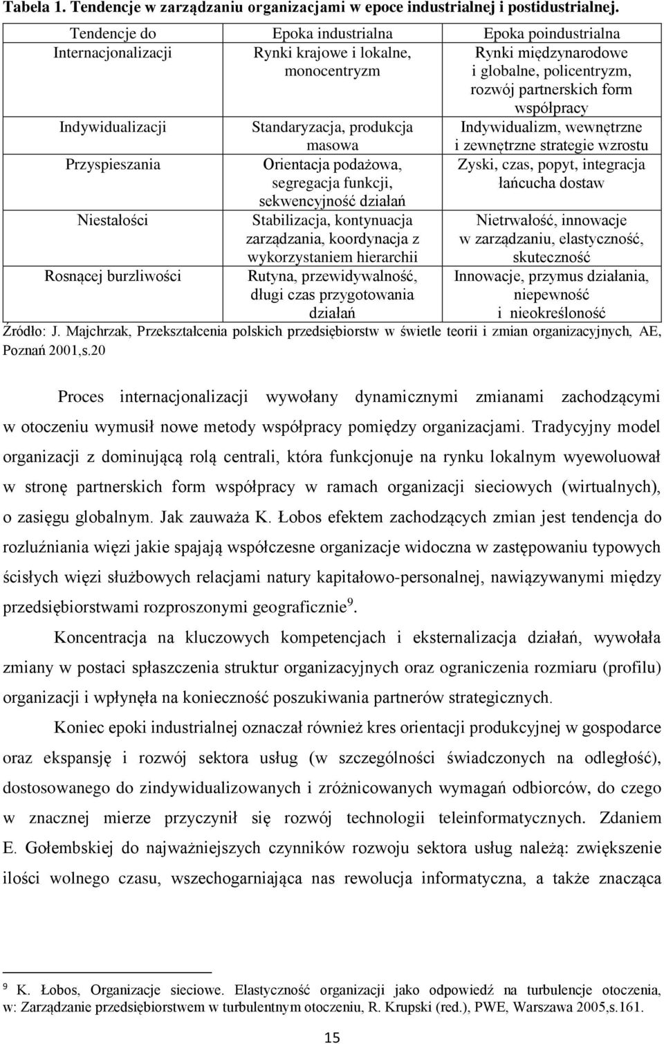 Indywidualizacji Standaryzacja, produkcja Indywidualizm, wewnętrzne Przyspieszania Niestałości Rosnącej burzliwości działań i nieokreśloność Źródło: J.