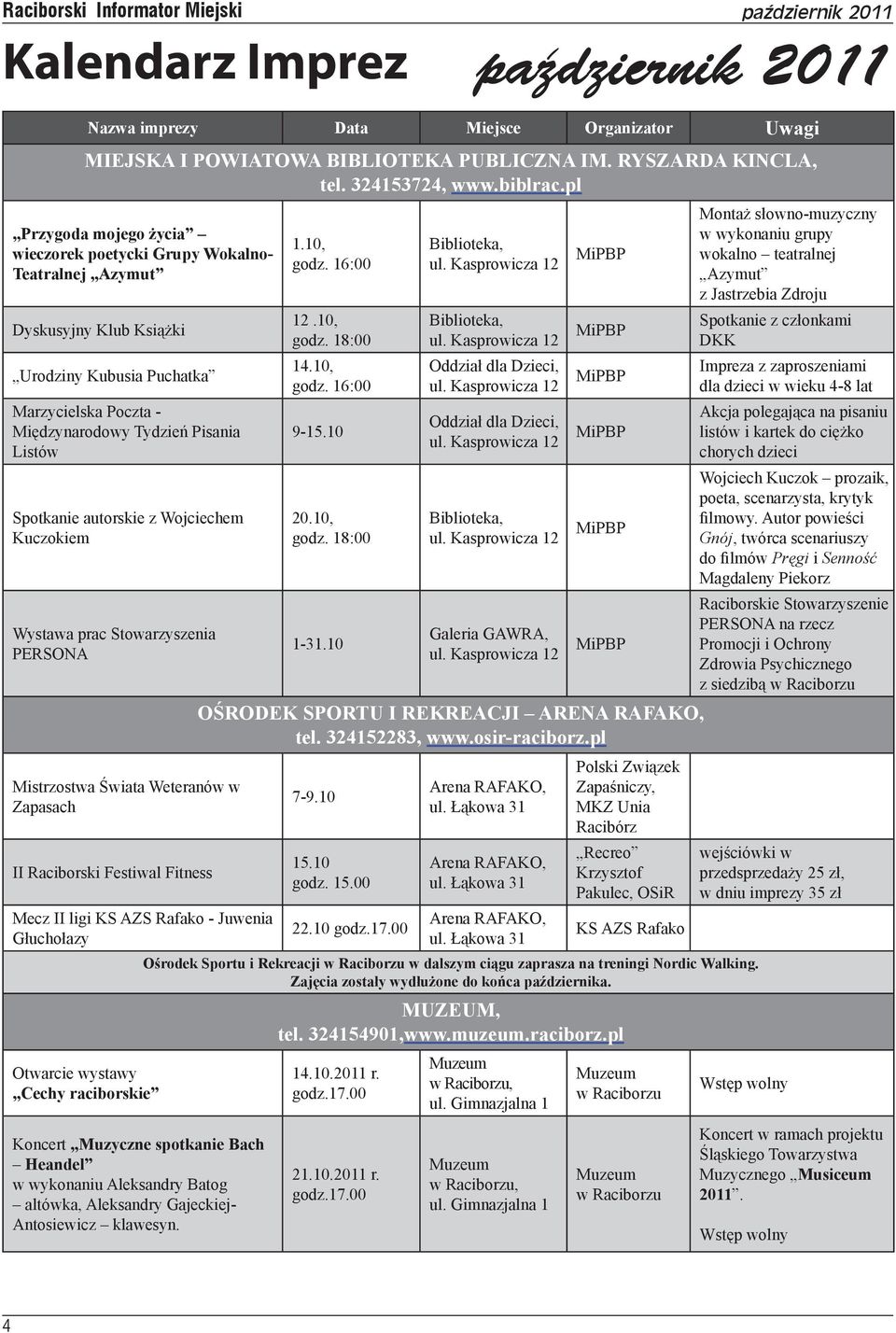 autorskie z Wojciechem Kuczokiem Wystawa prac Stowarzyszenia PERSONA Mistrzostwa Świata Weteranów w Zapasach II Raciborski Festiwal Fitness Mecz II ligi KS AZS Rafako - Juwenia Głuchołazy Otwarcie