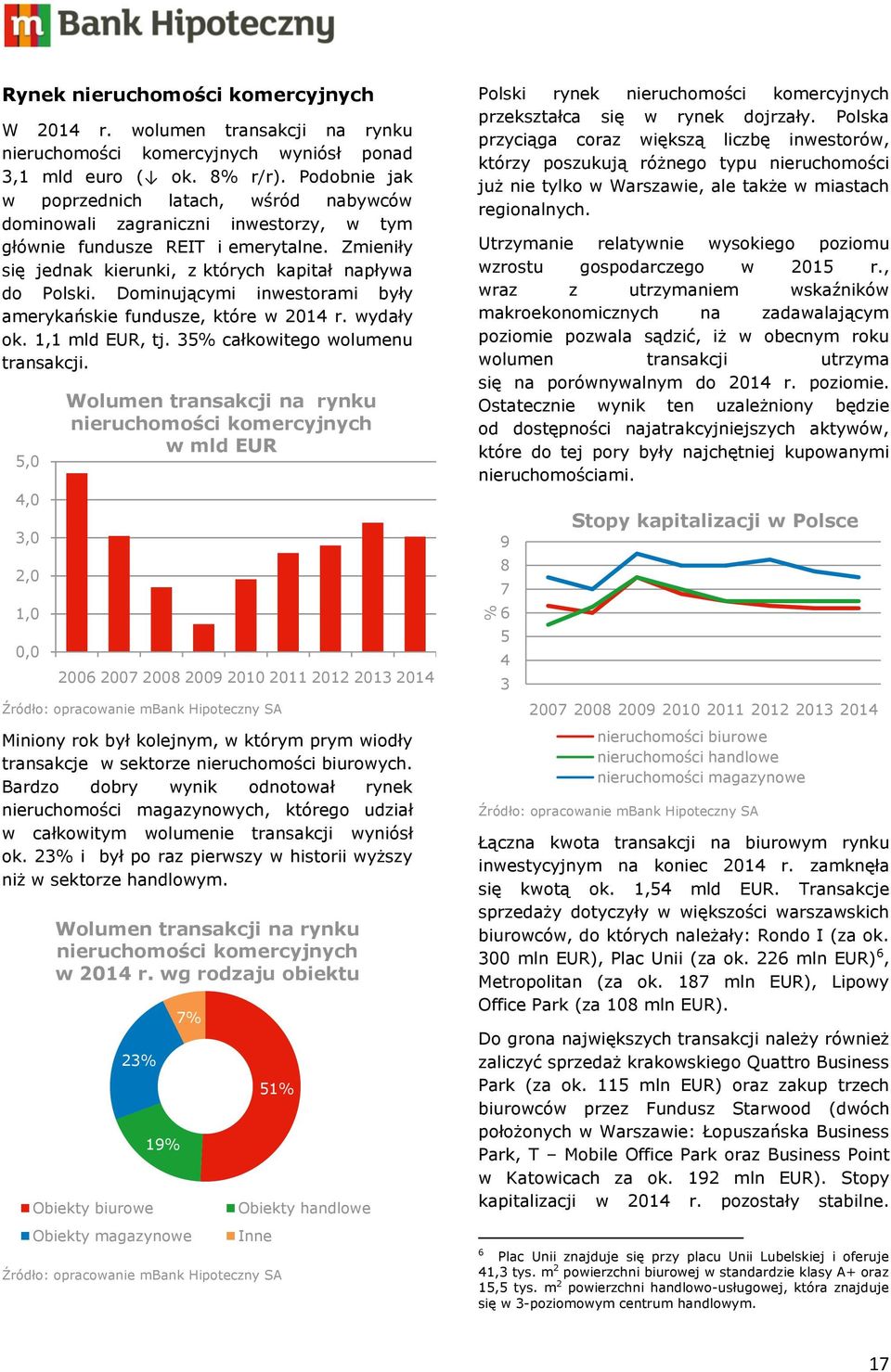 Dominującymi inwestorami były amerykańskie fundusze, które w 2014 r. wydały ok. 1,1 mld EUR, tj. 35% całkowitego wolumenu transakcji.