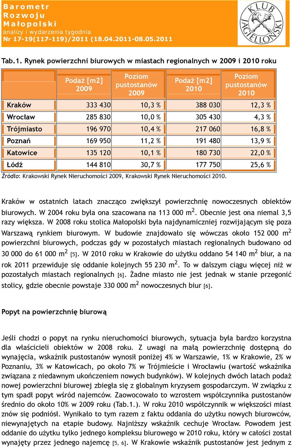 830 10,0 % 305 430 4,3 % Trójmiasto 196 970 10,4 % 217 060 16,8 % Poznań 169 950 11,2 % 191 480 13,9 % Katowice 135 120 10,1 % 180 730 22,0 % Łódź 144 810 30,7 % 177 750 25,6 % Źródło: Krakowski