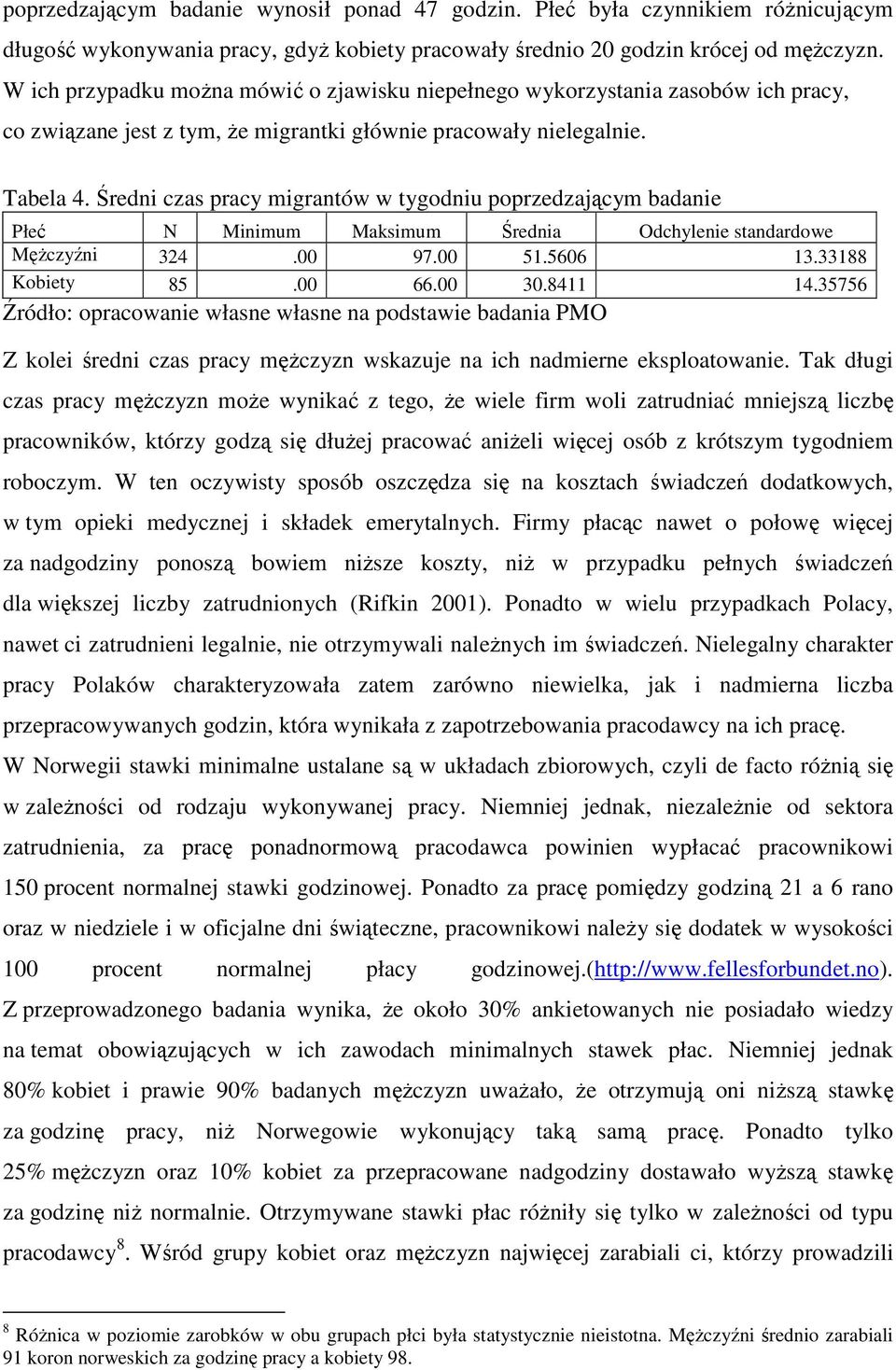 Średni czas pracy migrantów w tygodniu poprzedzającym badanie Płeć N Minimum Maksimum Średnia Odchylenie standardowe Mężczyźni 324.00 97.00 51.5606 13.33188 Kobiety 85.00 66.00 30.8411 14.