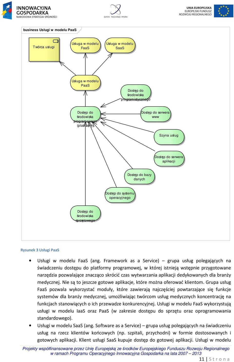 Framework as a Service) grupa usług polegających na świadczeniu dostępu do platformy programowej, w której istnieją wstępnie przygotowane narzędzia pozwalające znacząco skrócić czas wytwarzania