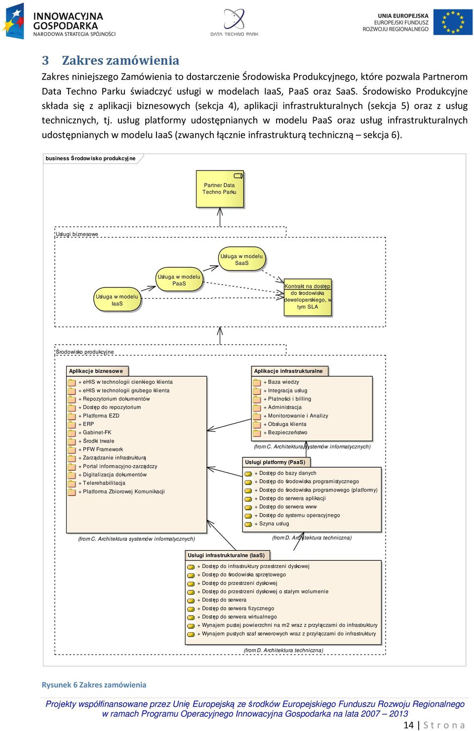usług platformy udostępnianych w modelu PaaS oraz usług infrastrukturalnych udostępnianych w modelu IaaS (zwanych łącznie infrastrukturą techniczną sekcja 6).