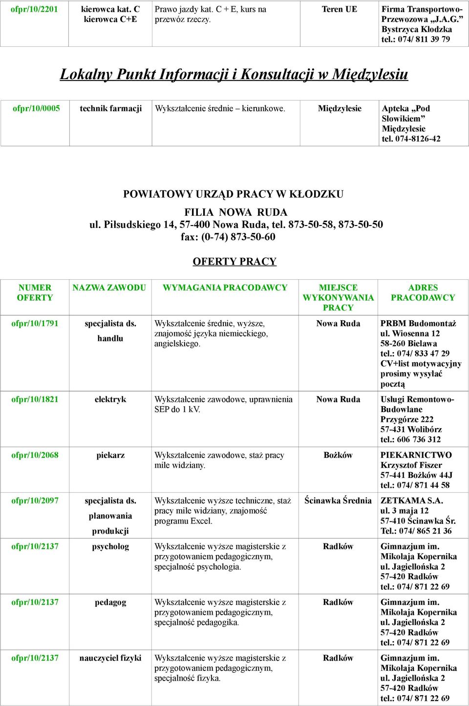 074-8126-42 NUMER OFERTY ofpr/10/1791 POWIATOWY URZĄD PRACY W KŁODZKU FILIA NOWA RUDA ul. Piłsudskiego 14, 57-400 Nowa Ruda, tel.