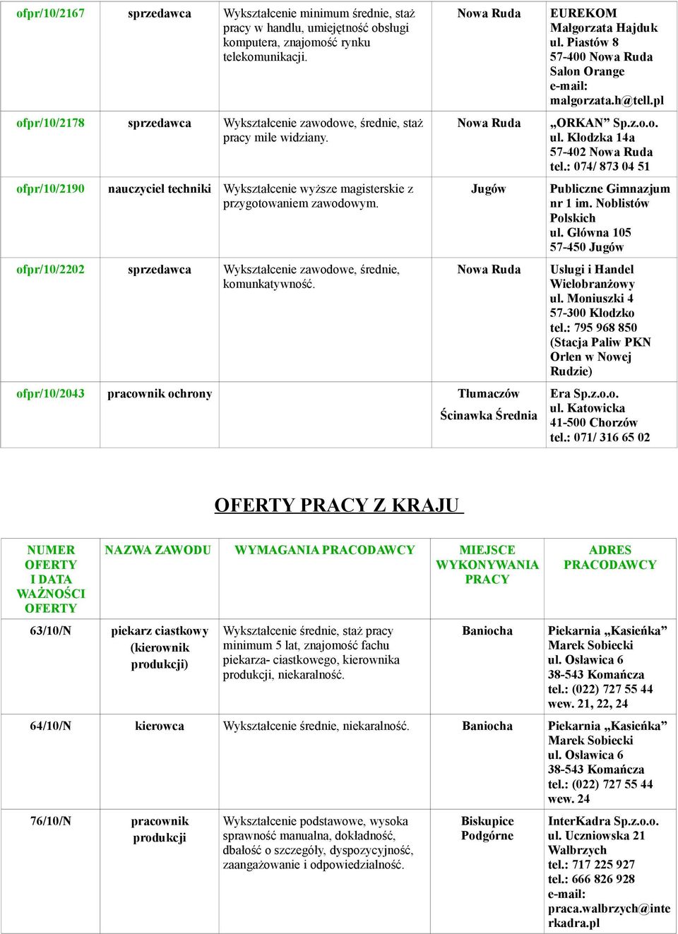ofpr/10/2202 sprzedawca Wykształcenie zawodowe, średnie, komunkatywność. Nowa Ruda Nowa Ruda Jugów Nowa Ruda ofpr/10/2043 pracownik ochrony Tłumaczów Ścinawka Średnia EUREKOM Małgorzata Hajduk ul.