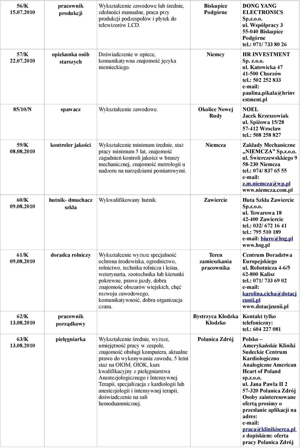 08.2010 63/K 13.08.2010 kontroler jakości hutnik- dmuchacz szkła doradca rolniczy pracownik porządkowy pielęgniarka Wykształcenie minimum średnie, staż pracy minimum 5 lat, znajomość zagadnień