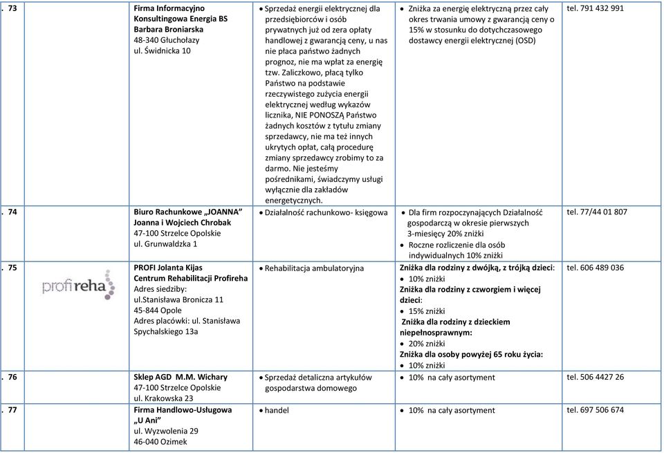M. Wichary 47-100 Strzelce Opolskie ul. Krakowska 23 77. 77 Firma Handlowo-Usługowa U Ani ul.