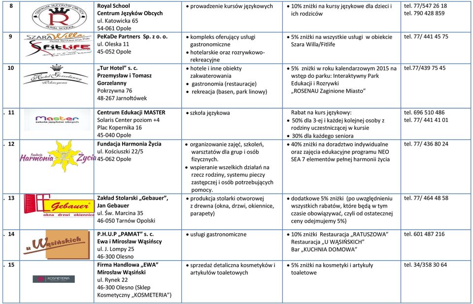zakwaterowania gastronomia (restauracje) rekreacja (basen, park linowy) 10% zniżki na kursy językowe dla dzieci i ich rodziców 5% zniżki na wszystkie usługi w obiekcie Szara Willa/Fitlife 5% zniżki w