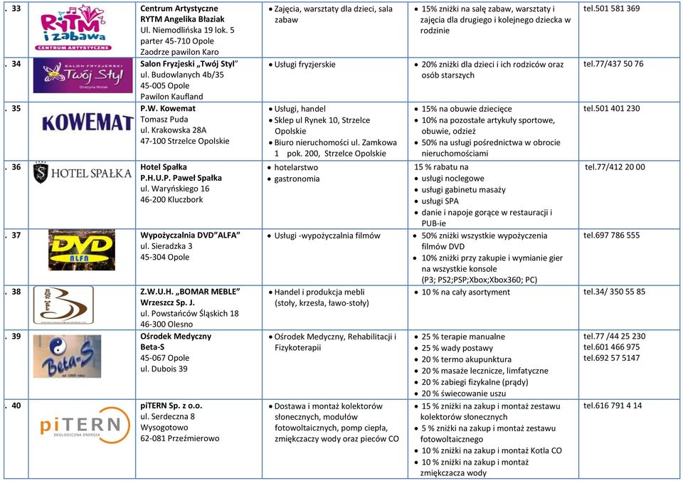 Waryńskiego 16 46-200 Kluczbork 37. 37 Wypożyczalnia DVD ALFA ul. Sieradzka 3 45-304 Opole 38. 38 Z.W.U.H. BOMAR MEBLE Wrzeszcz Sp. J. ul. Powstańców Śląskich 18 46-300 Olesno 39.