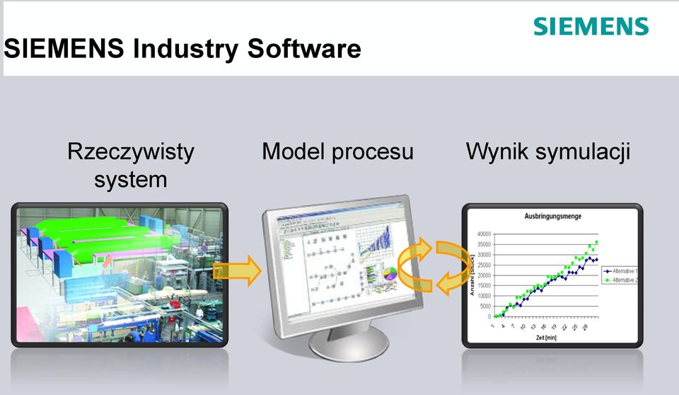 Rzeczywisty system