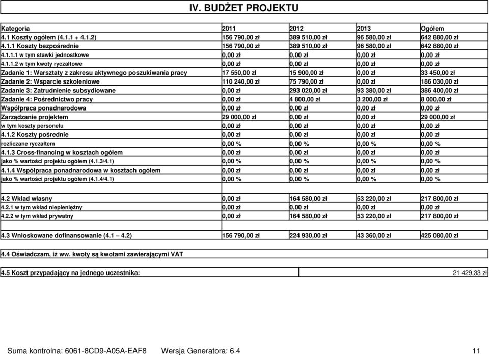 02 93 38 386 40 Zadanie 4: Pośrednictwo pracy 4 80 3 20 8 00 Współpraca ponadnarodowa Zarządzanie projektem 29 00 29 00 w tym koszty personelu 4.1.