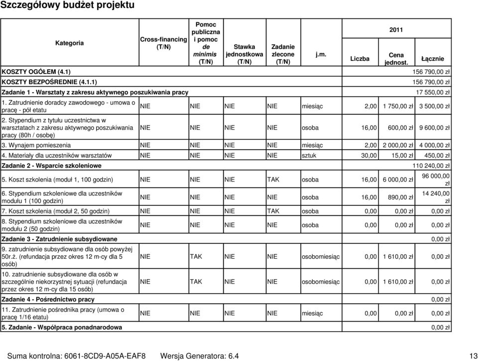 Stypendium z tytułu uczestnictwa w warsztatach z zakresu aktywnego poszukiwania pracy (80h / osobę) Pomoc publiczna i pomoc de minimis Stawka jednostkowa Zadanie zlecone j.m. Liczba 2011 Cena jednost.