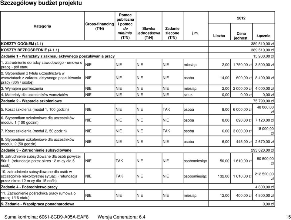 Stypendium z tytułu uczestnictwa w warsztatach z zakresu aktywnego poszukiwania pracy (80h / osobę) Pomoc publiczna i pomoc de minimis Stawka jednostkowa Zadanie zlecone j.m. Liczba 2012 Cena jednost.