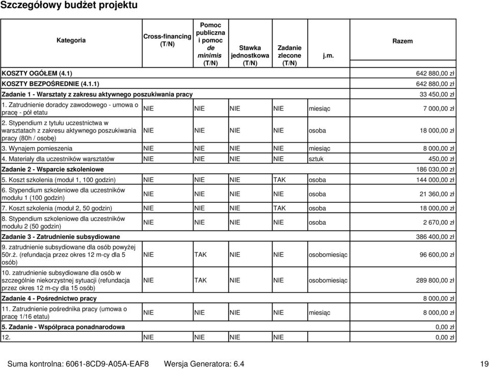 Stypendium z tytułu uczestnictwa w warsztatach z zakresu aktywnego poszukiwania pracy (80h / osobę) Pomoc publiczna i pomoc de minimis Stawka jednostkowa Zadanie zlecone j.m. Razem 642 88 642 88 33 45 NIE NIE NIE NIE miesiąc 7 00 NIE NIE NIE NIE osoba 18 00 3.