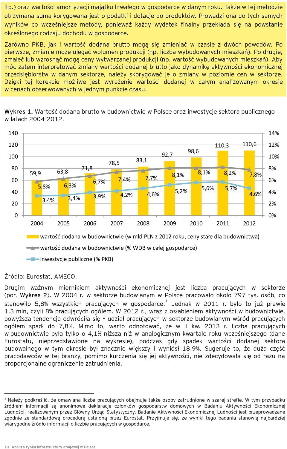 Zarówno PKB, jak i wartość dodana brutto mogą się zmieniać w czasie z dwóch powodów. Po pierwsze, zmianie może ulegać wolumen produkcji (np. liczba wybudowanych mieszkań).