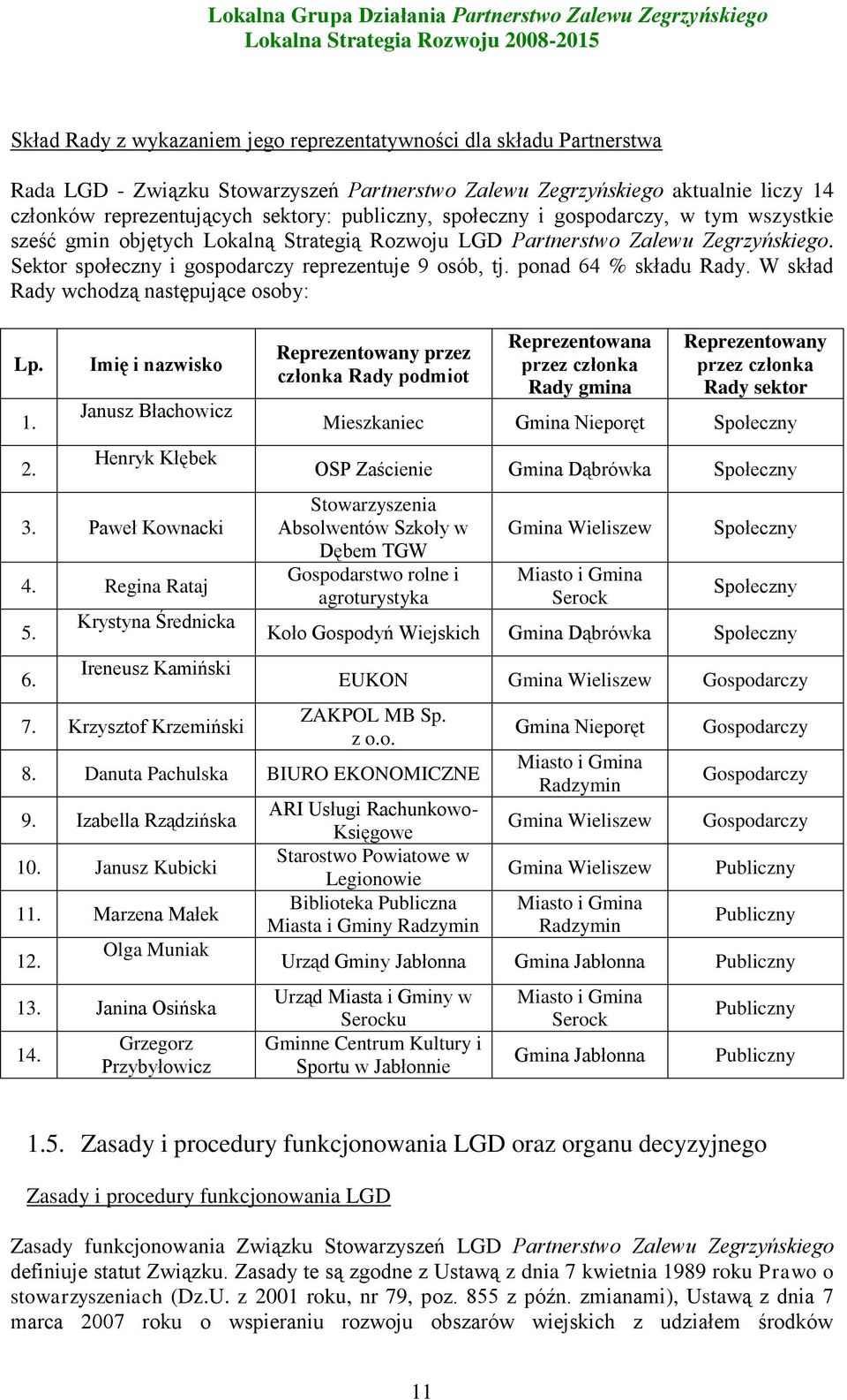 ponad 64 % składu Rady. W skład Rady wchodzą następujące osoby: Lp. 1. 2. Imię i nazwisko Janusz Błachowicz Henryk Kłębek 3. Paweł Kownacki 4. Regina Rataj 5. 6. Krystyna Średnicka Ireneusz Kamiński 7.