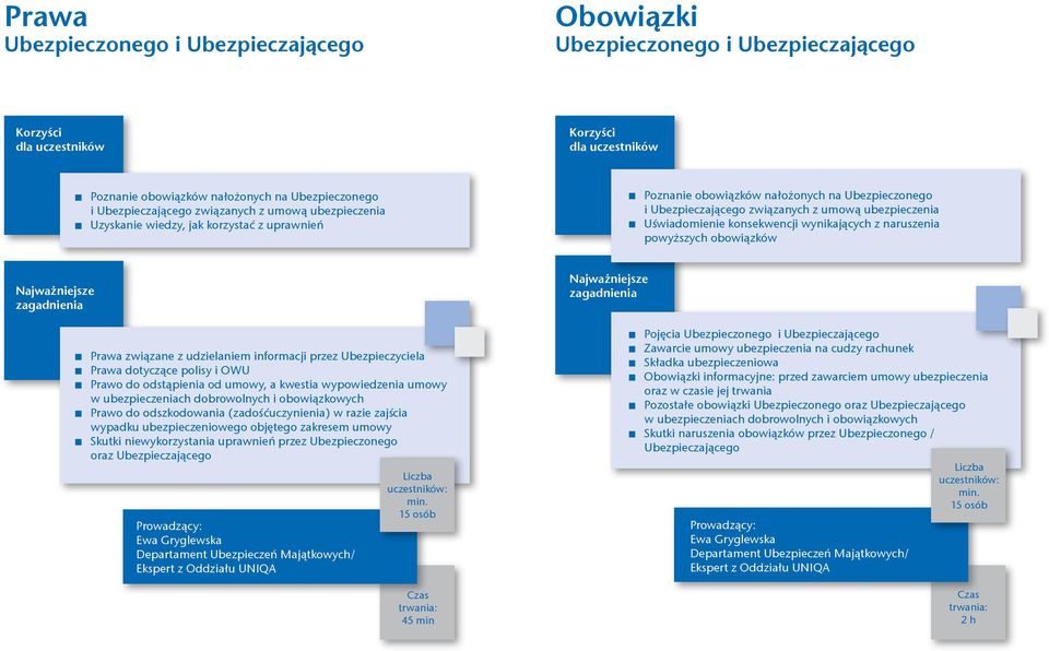 obowiązków Prawa związane z udzielaniem informacji przez Ubezpieczyciela Prawa dotyczące polisy i OWU Prawo do odstąpienia od umowy, a kwestia wypowiedzenia umowy w ubezpieczeniach dobrowolnych i