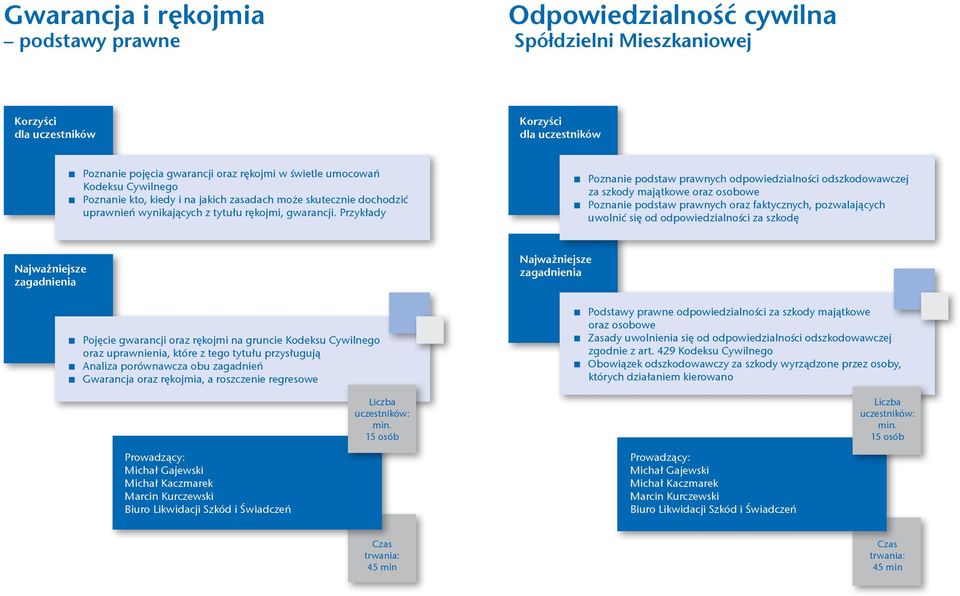 Przykłady Poznanie podstaw prawnych odpowiedzialności odszkodowawczej za szkody majątkowe oraz osobowe Poznanie podstaw prawnych oraz faktycznych, pozwalających uwolnić się od odpowiedzialności za