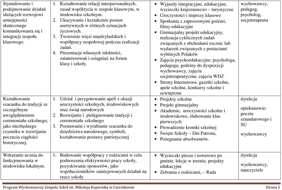 Kształtowanie relacji interpersonalnych, zasad współżycia w zespole klasowym, w środowisku szkolnym. 2. Ukazywanie i kształcenie postaw asertywnych w różnych sytuacjach życiowych. 3.