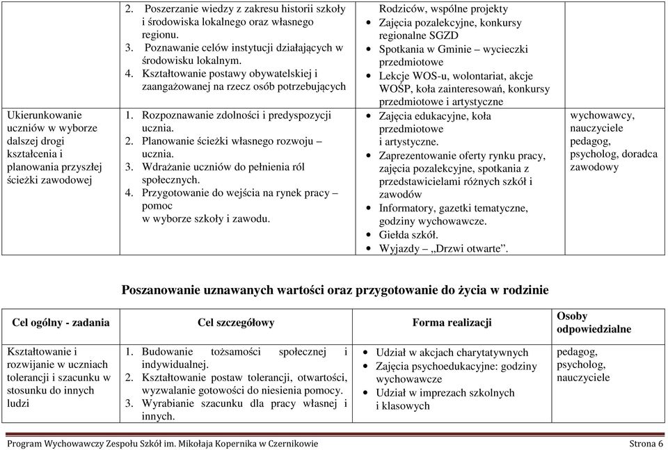 2. Planowanie ścieżki własnego rozwoju ucznia. 3. Wdrażanie uczniów do pełnienia ról społecznych. 4. Przygotowanie do wejścia na rynek pracy pomoc w wyborze szkoły i zawodu.