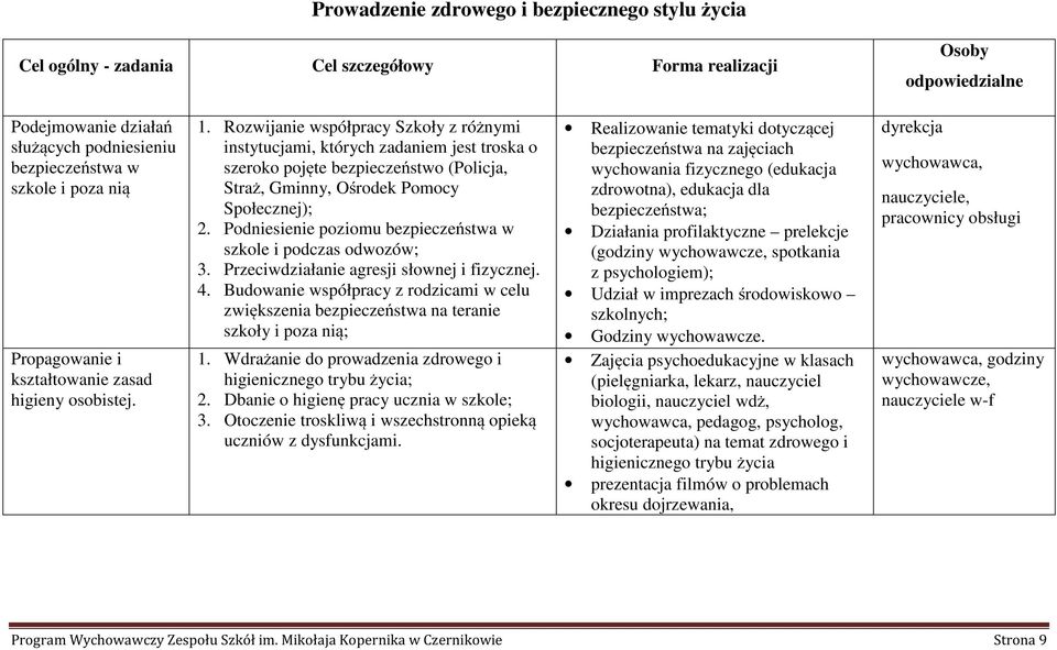 Rozwijanie współpracy Szkoły z różnymi instytucjami, których zadaniem jest troska o szeroko pojęte bezpieczeństwo (Policja, Straż, Gminny, Ośrodek Pomocy Społecznej); 2.